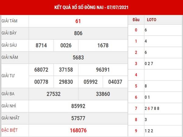 Phân tích KQXS Đồng Nai ngày 27/10/2021 thứ 4 hôm nay