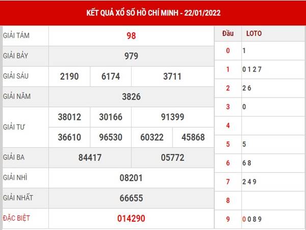 Phân tích kết quả sổ xố Hồ Chí Minh ngày 24/1/2022