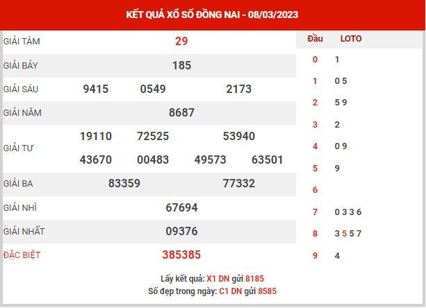 Phân tích XSDN ngày 15/3/2023 - Phân tích KQXS Đồng Nai thứ 4