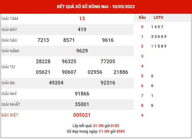 Phân tích XSDN ngày 17/5/2023 - Phân tích KQXS Đồng Nai thứ 4