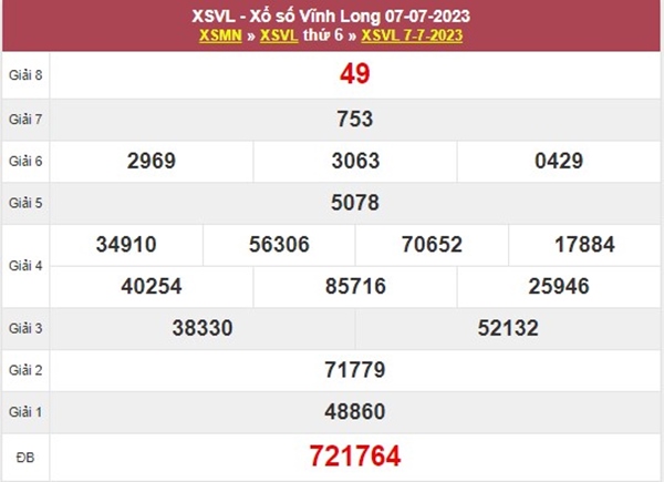 Phân tích XSVL 14/7/2023 dự đoán cầu VIP Vĩnh Long