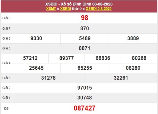 Phân tích XSBDI 10/8/2023 dự đoán chốt bạch thủ VIP