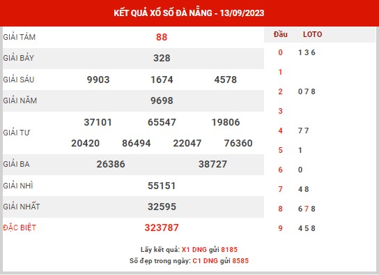 Phân tích XSDNG ngày 16/9/2023 - Phân tích KQ Đà Nẵng thứ 7 chuẩn xác