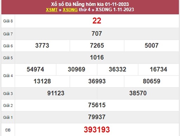 Phân tích XSDNG 4/11/2023 chốt số xác suất về cao nhất 