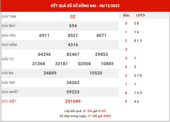 Phân tích XSDN ngày 13/12/2023 - Phân tích KQXS Đồng Nai thứ 4