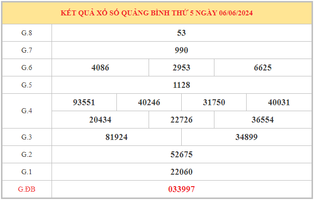 Phân tích xổ số Quảng Bình ngày 13/6/2024 thứ 5 hôm nay