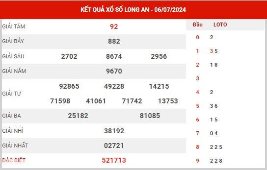 Phân tích XSLA ngày 13/7/2024 - Phân tích KQ Long An thứ 7 chuẩn xác