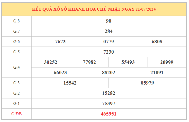 Phân tích xổ số Khánh Hòa ngày 24/7/2024 chọn số dễ trúng nhất