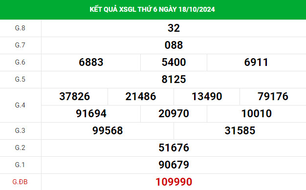 Phân tích XSGL ngày 25/10/2024 hôm nay thứ 6 dễ ăn