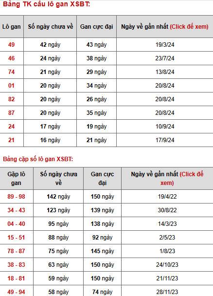 Phân tích xổ số Bến Tre ngày 14/1/2025 thứ 3 trúng lớn Phân tích xổ số Bến Tre ngày 14/1/2025 thứ 3 trúng lớn