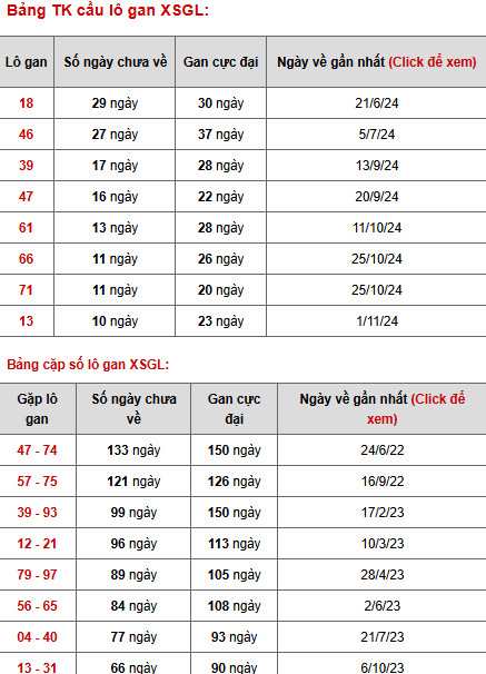 Phân tích XSGL ngày 17/1/2025 thứ 6 hôm nay trúng lớn