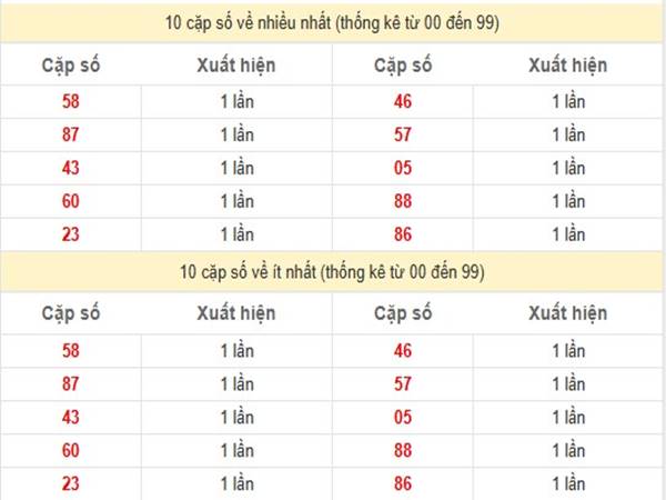 Phân tích XSMT ngày 22/1/2025 thứ 4 hôm nay 2