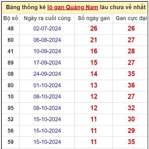 Phân tích XSQNM thứ 3 ngày 14/1/2025 chi tiết nhất