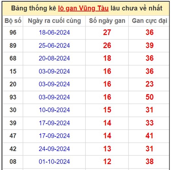 Phân tích XSVT 7/1/2025 tham khảo cặp số may mắn
