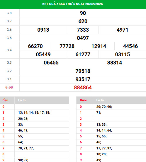 Phân tích XSAG ngày 27/2/2025 thứ 5 hôm nay lộc lá Phân tích XSAG ngày 27/2/2025 thứ 5 hôm nay lộc lá