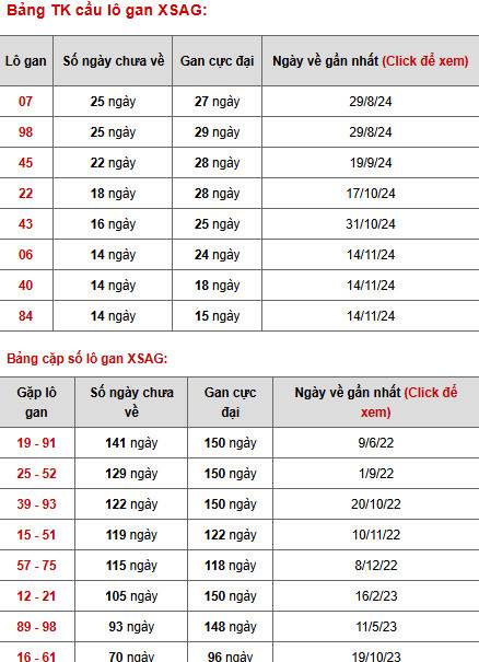 Phân tích XSAG ngày 27/2/2025 thứ 5 hôm nay lộc lá Phân tích XSAG ngày 27/2/2025 thứ 5 hôm nay lộc lá