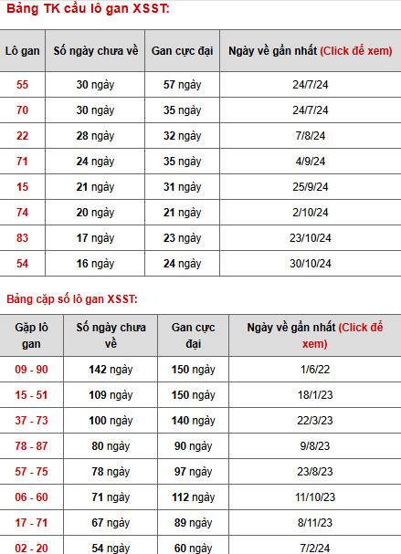 Phân tích XSST ngày 26/2/2025 hôm nay thứ 4 phát tài