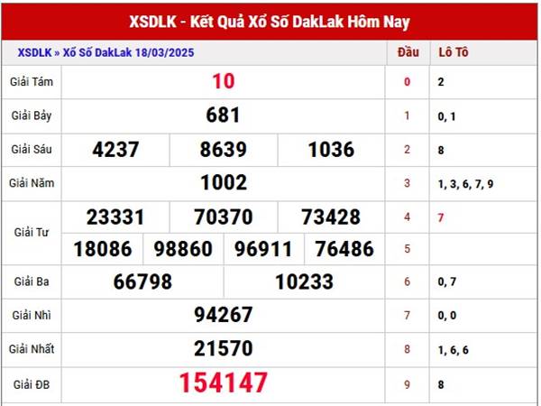 Phân tích SX Daklak ngày 25/3/2025 thống kê SXDLK thứ 3