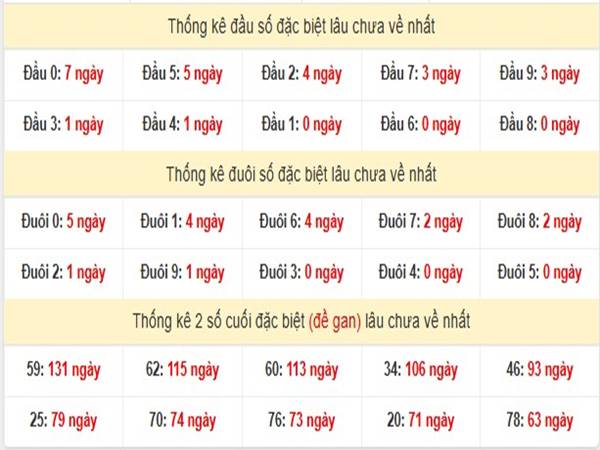 Phân tích KQXS Miền Nam ngày 14/3/2025 2