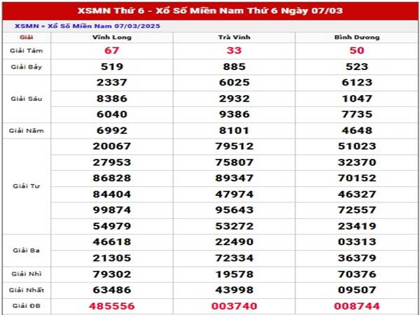 Phân tích KQXS Miền Nam ngày 14/3/2025 thứ 6 hôm nay