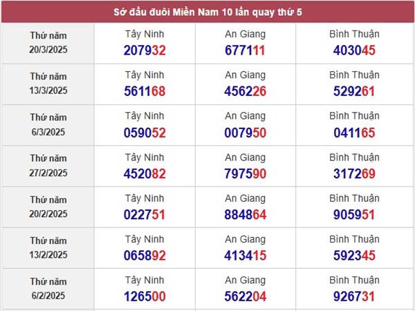 Thống kê số đẹp KQXS Bình Thuận ngày 27/3/2025 thứ 5 2
