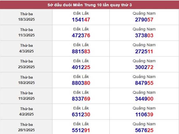 Phân tích SX Daklak ngày 25/3/2025 thứ 3 2