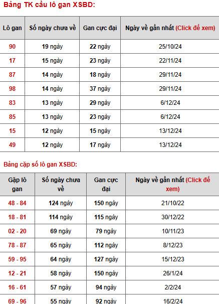Phân tích XSBD ngày 14/3/2025 thứ 6 may mắn phát tài