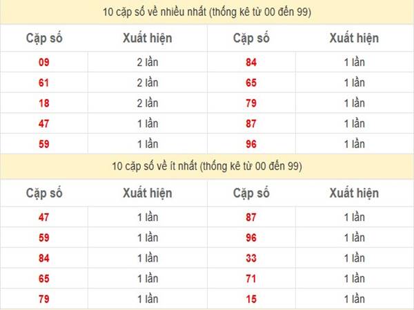 Phân tích KQSX Miền Bắc ngày 12/4/2025 1