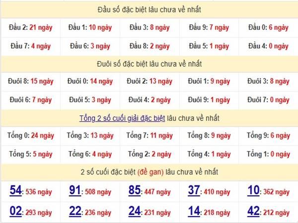 Phân tích KQSX Miền Bắc ngày 12/4/2025 2