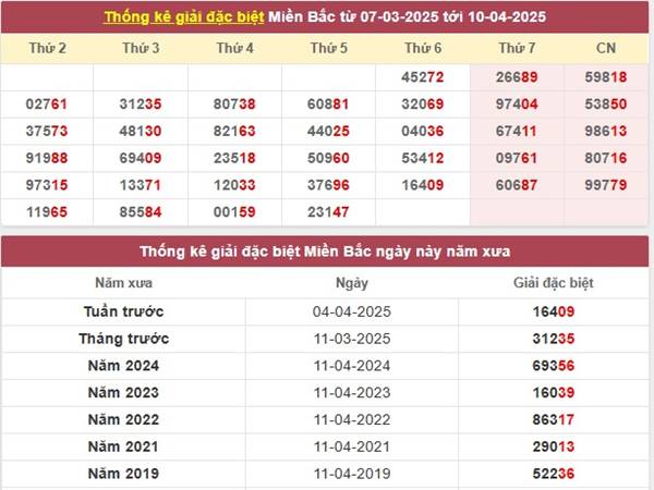 Phân tích KQSX Miền Bắc ngày 12/4/2025 3