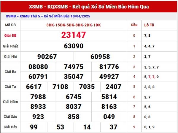 Phân tích KQSX Miền Bắc ngày 12/4/2025 thứ 7 hôm nay