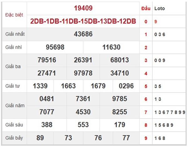 Phân tích số đẹp MB 18/4 đặc biệt đầu đuôi miền Bắc