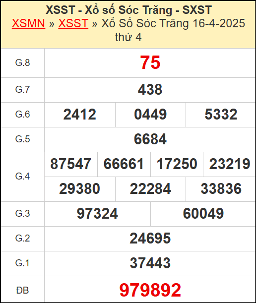 Phân tích KQXS Sóc Trăng 23/3/2025 siêu chuẩn hôm nay