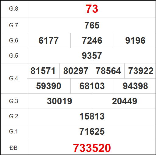 Quay thử XSST 23/4/2025 