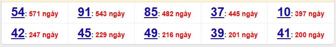 2 số cuối đặc biệt (đề gan) lâu chưa về nhất