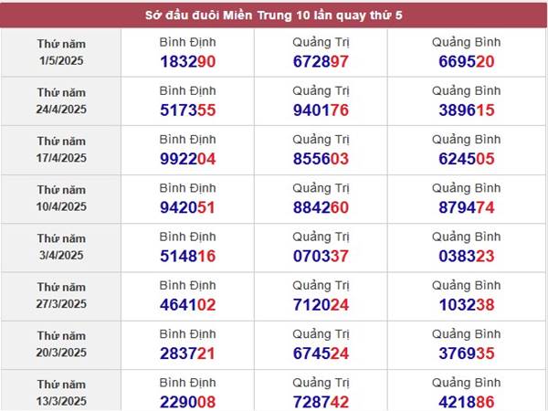 Phân tích SXQT ngày 8/5/2025 nhận định loto đẹp thứ 5 2