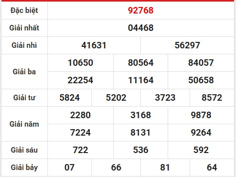 Phân tích giải đặc biệt xổ số Thủ Đô 18/5/2025 hôm nay
