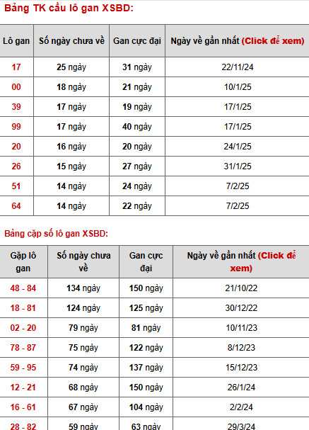 Phân tích XSBD ngày 23/5/2025 thứ 6 hôm nay may mắn