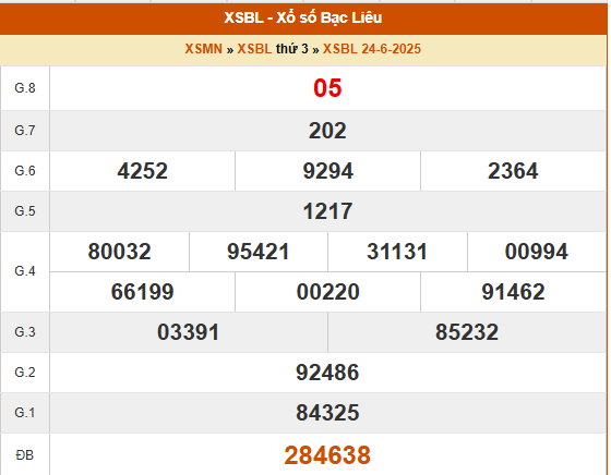 Xem lại kết quả xổ số Bạc Liệu ngày 24/6/2025