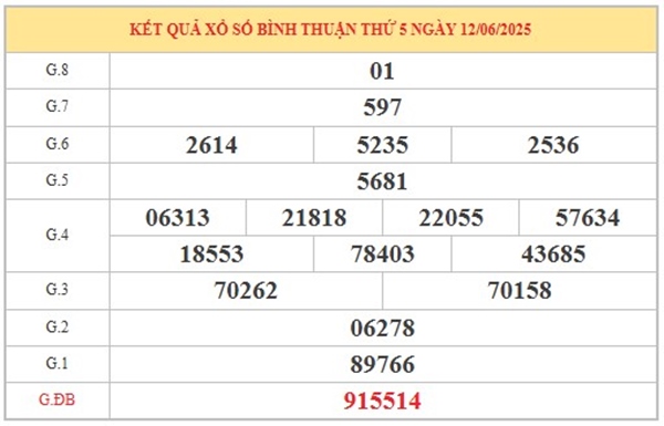 Phân tích XSBTH ngày 19/6/2025 bao lô 3 số đẹp nhất