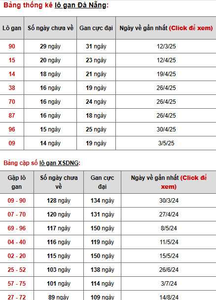Phân tích XSDNG ngày 25/6/2025 thứ 4 may mắn tài lộc