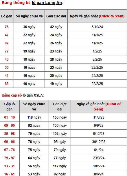 Phân tích XSLA ngày 21/6/2025 hôm nay thứ 7 may mắn
