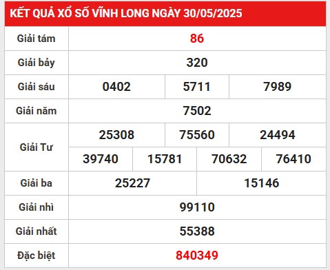 Phân tích giải đặc biệt kết quả Vĩnh Long 6/6/2025