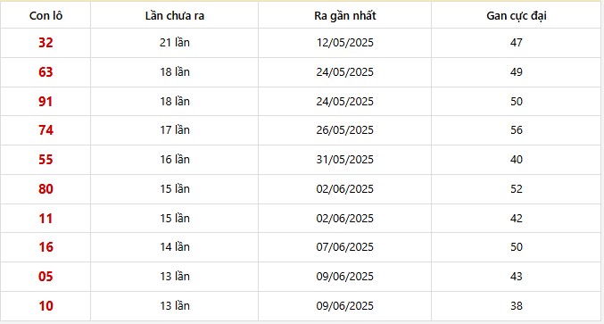 Lô gan Hồ Chí Minh trong 30 kỳ quay