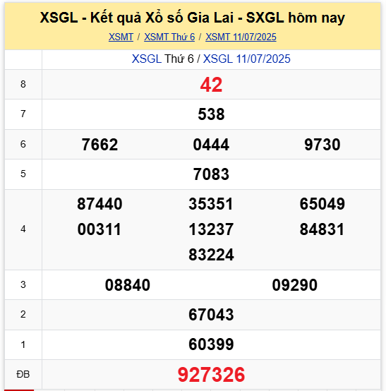 Xem lại kết quả xổ số Gia Lai ngày 11/7/2025