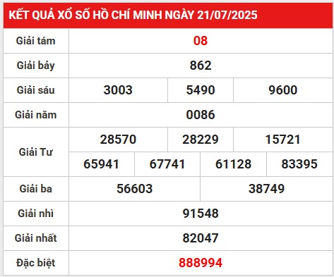 Phân tích số liệu xổ số Hồ Chí Minh 26/7/2025 thứ 6