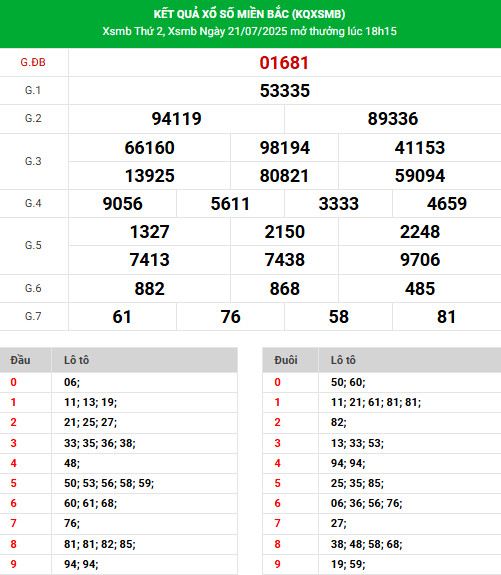 Phân tích XSMB ngày 23/7/2025 thứ 4 hôm nay tài lộc