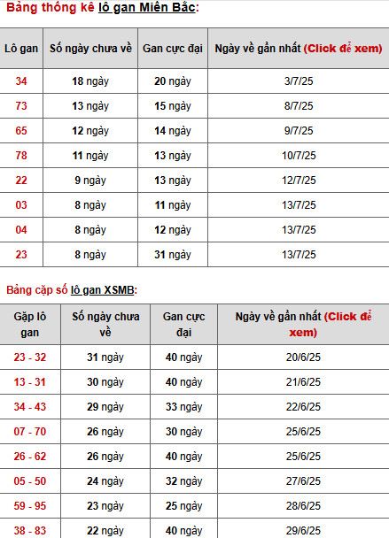 Phân tích XSMB ngày 23/7/2025 thứ 4 hôm nay tài lộc