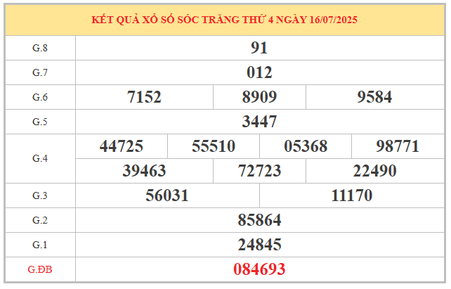 Phân tích KQ xổ số Sóc Trăng ngày 23/7/2025