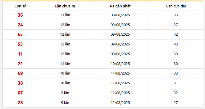 Lô gan Miền Bắc trong 30 lần quay